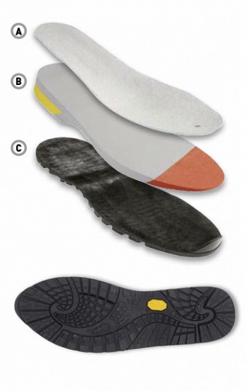 VIBRAM® Friction Component Set