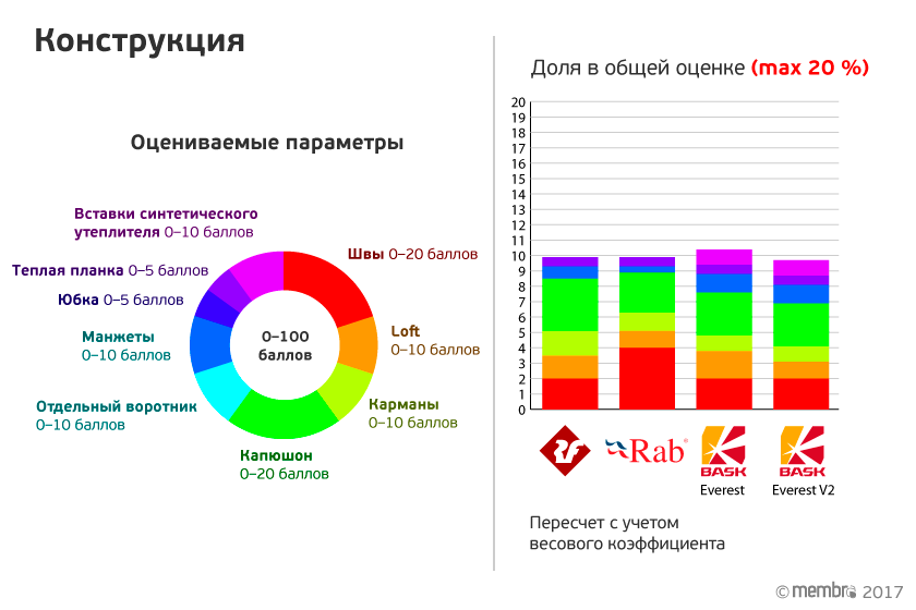 Конструкция