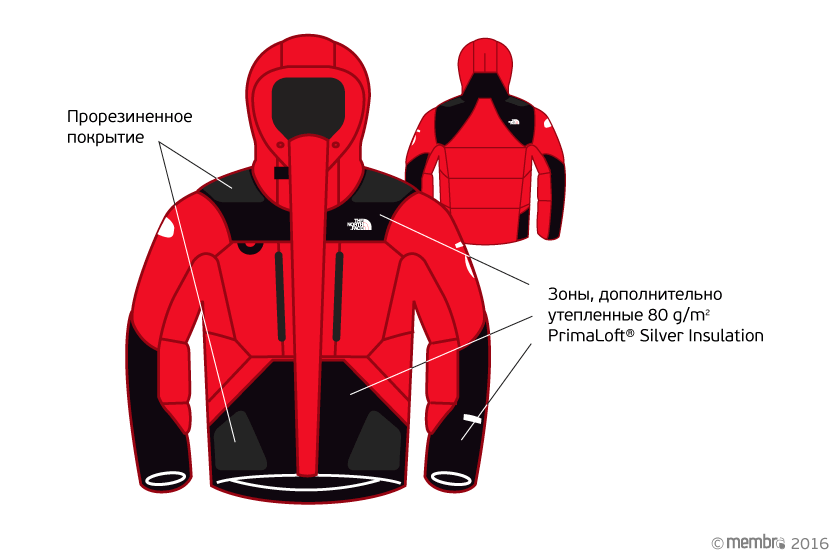 Основные обновления куртки TNF Himalayan Parka в 2017 году