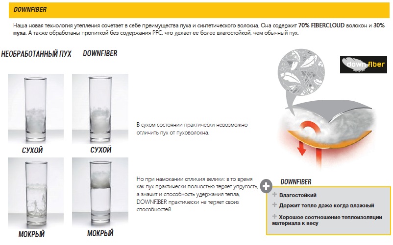 Downfiber.jpg Downfiber.jpg
